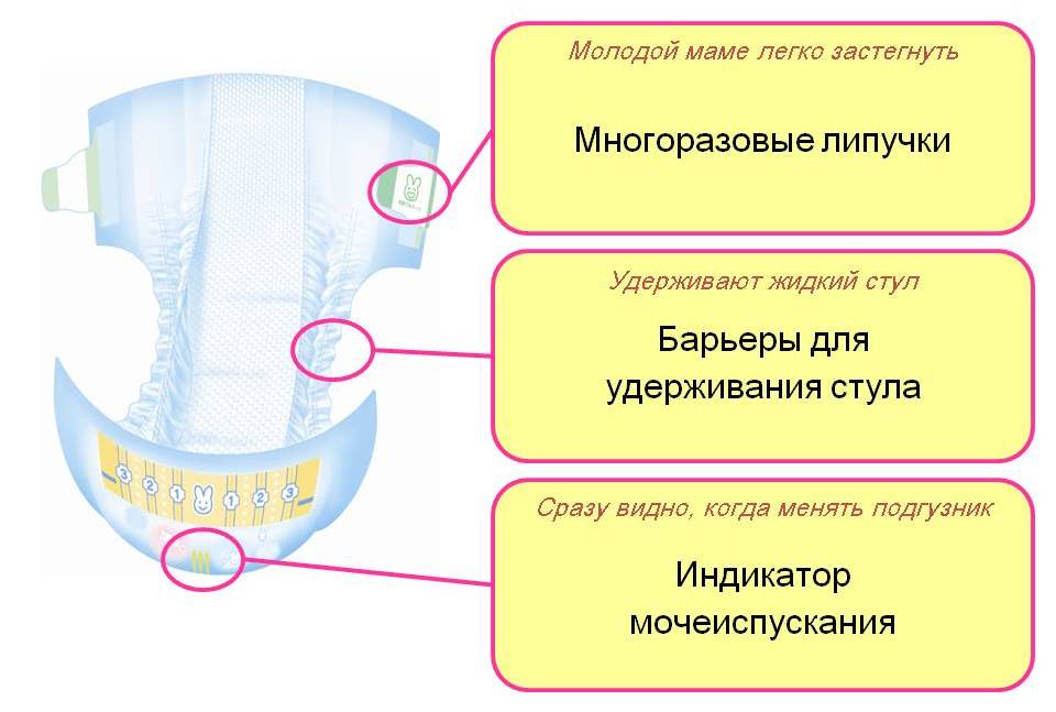 Подгузники Merries 4